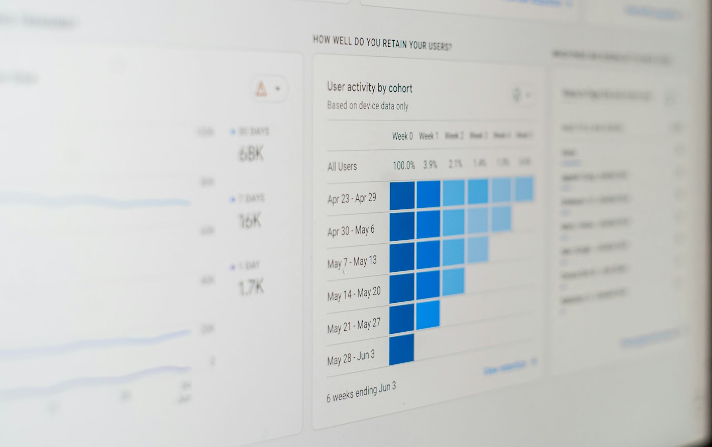 Stable APIs let later dashboards reuse the same extract layer