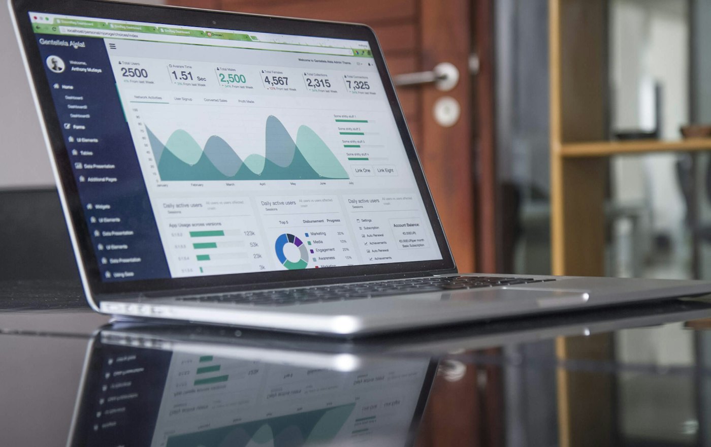 A data project’s cycle depends on KPI and system scope