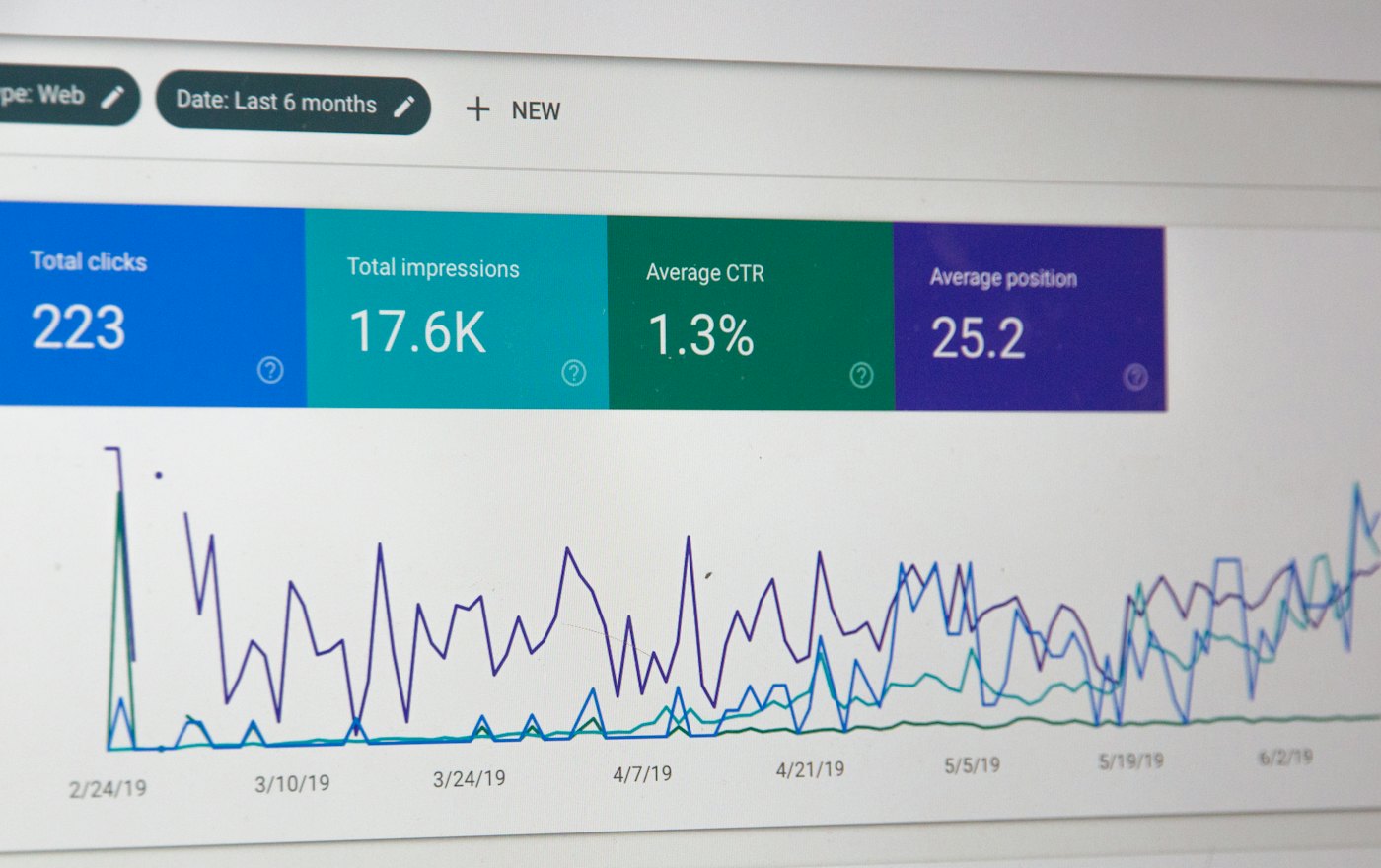 Draft layout of leadership operations-dashboard KPIs